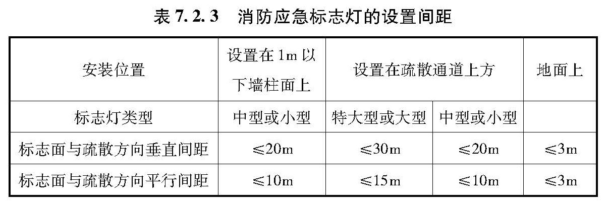 表7.2.3 消防应急标志灯的设置间距