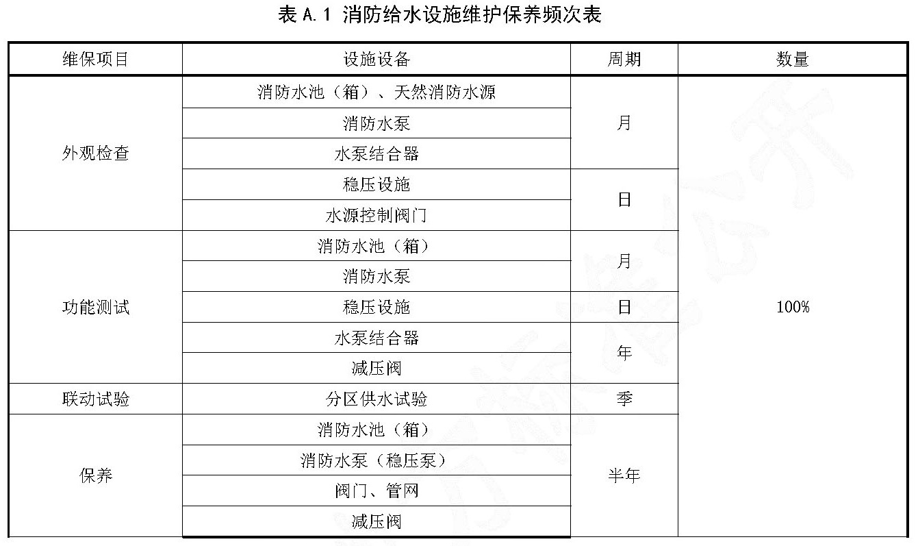 表A.1 消防给水设施维护保养频次表