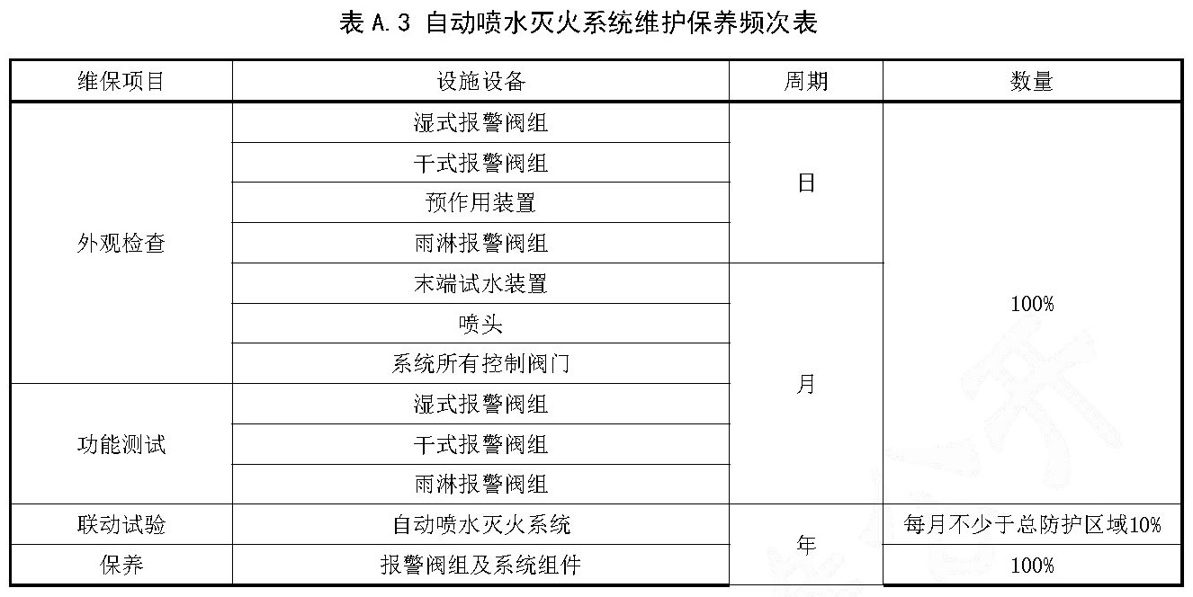 表A.3 自动喷水灭火系统维护保养频次表