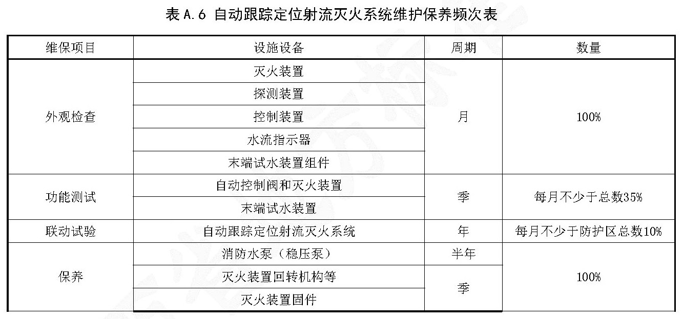 表A.6 自动跟踪定位射流灭火系统维护保养频次表