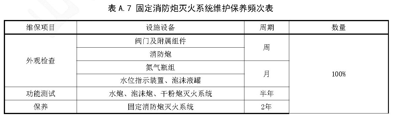 表A.7 固定消防炮灭火系统维护保养频次表