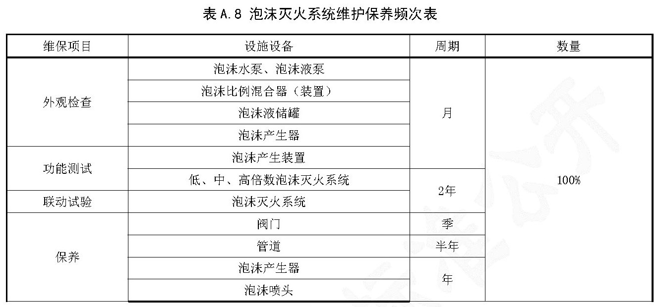 表A.8 泡沫灭火系统维护保养频次表