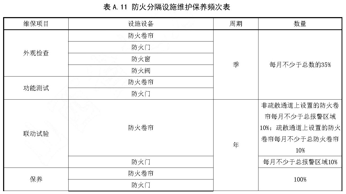 表A.11 防火分隔设施维护保养频次表