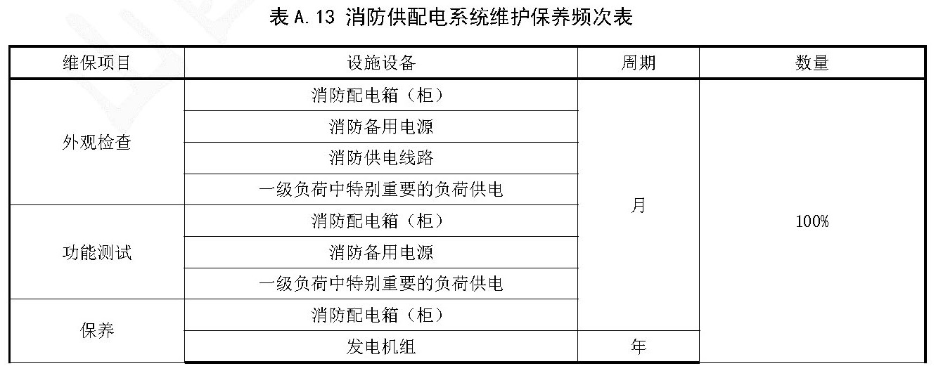 表A.13 消防供配电系统维护保养频次表