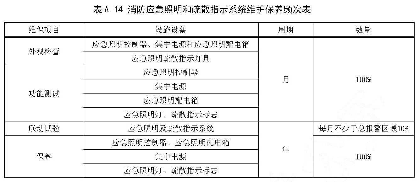 表A.14 消防应急照明和疏散指示系统维护保养频次表