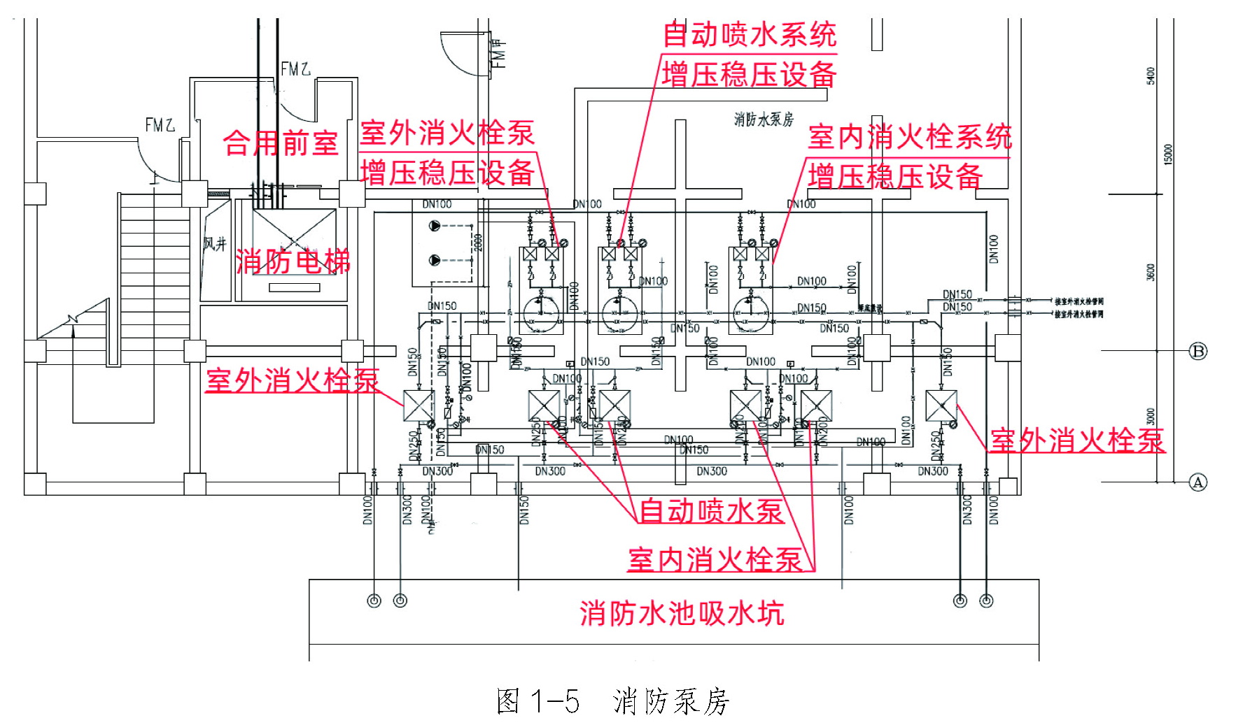 图1-5