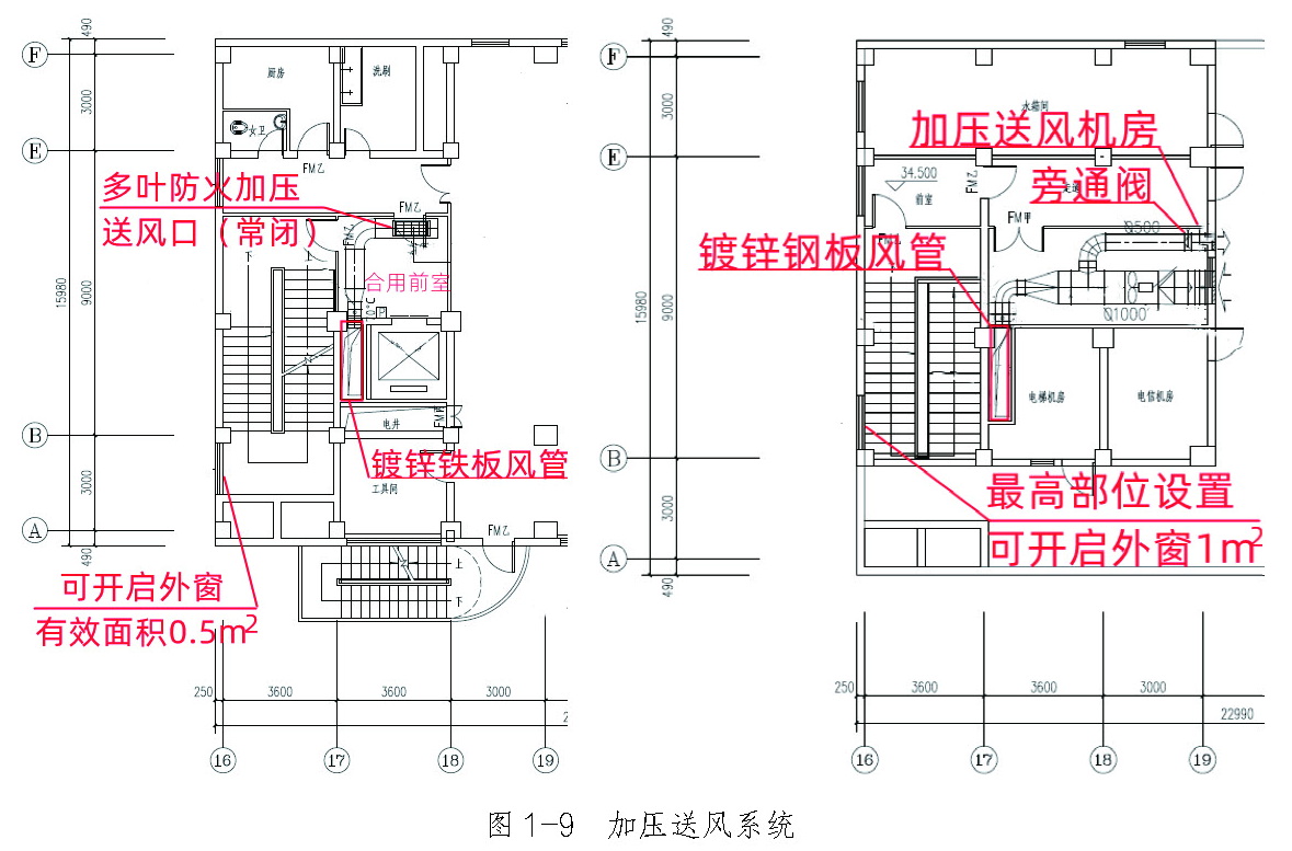 图1-9