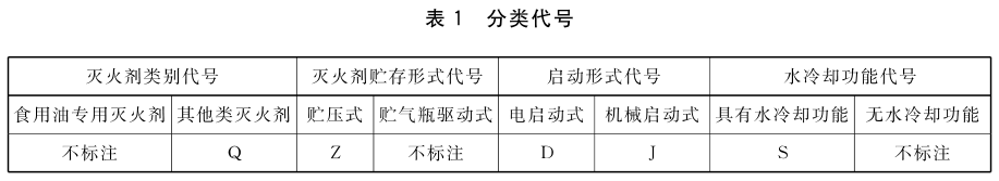 表1 分类代号