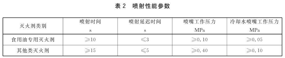 表2 喷射性能参数  