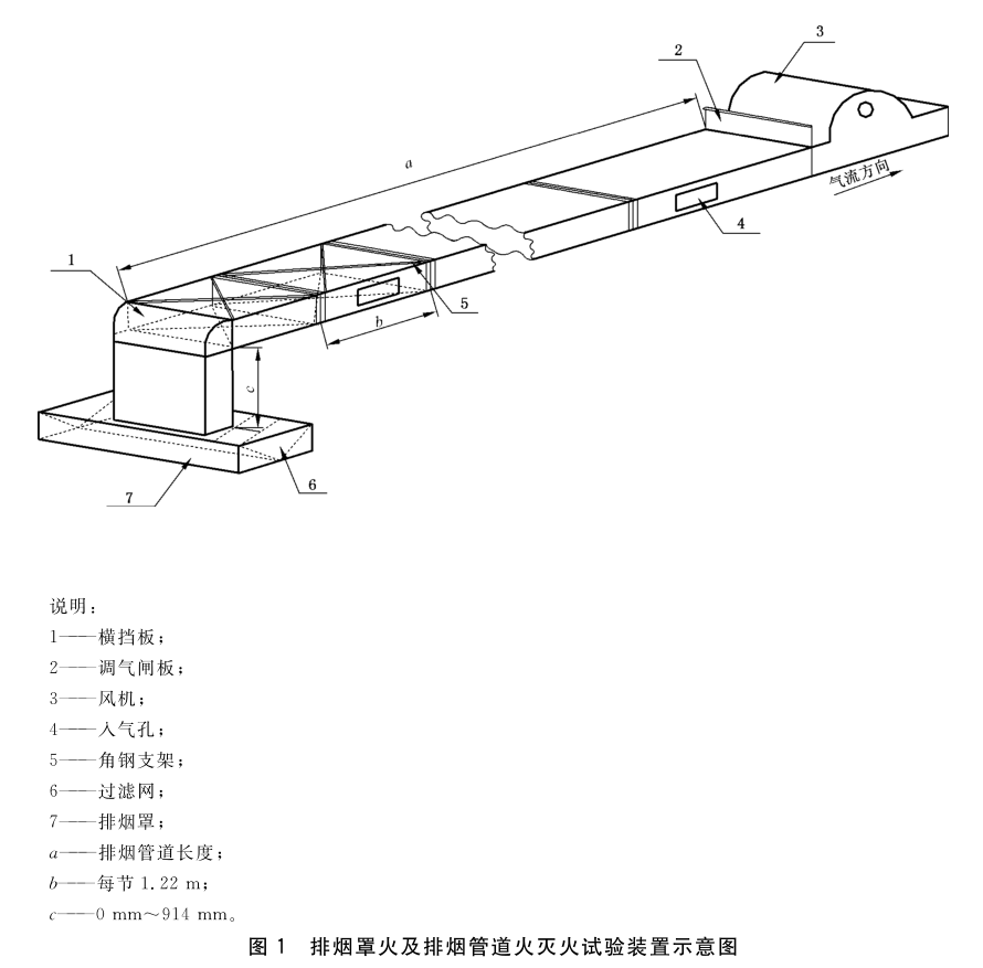 图1 排烟罩火及排烟管道火灭火试验装置示意图