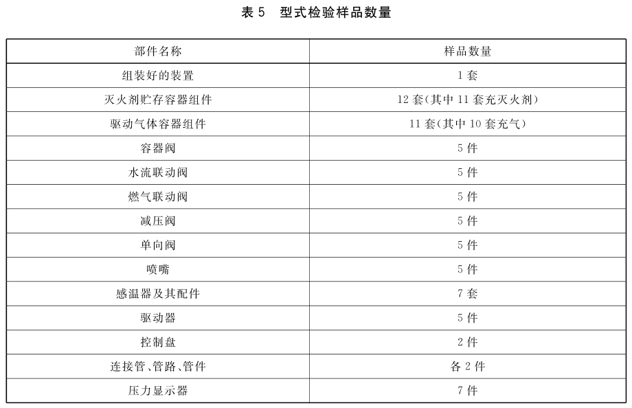 表5 型式检验样品数量