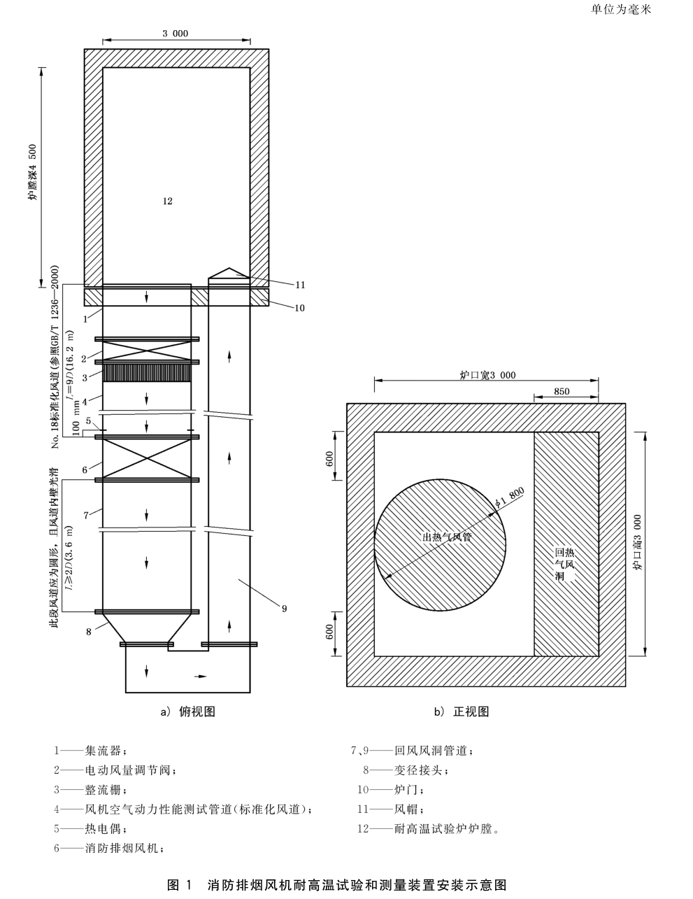 图1 消防排烟风机耐高温试验和测量装置安装示意图  