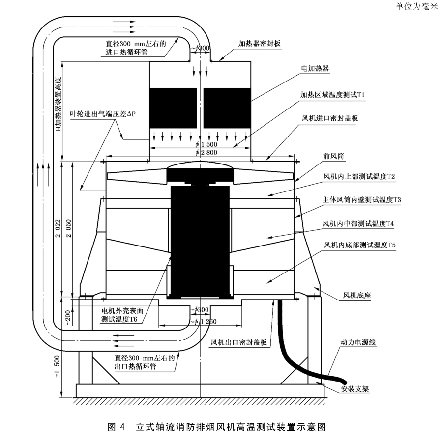 图4  立式轴流消防排烟风机高温测试装置示意图 