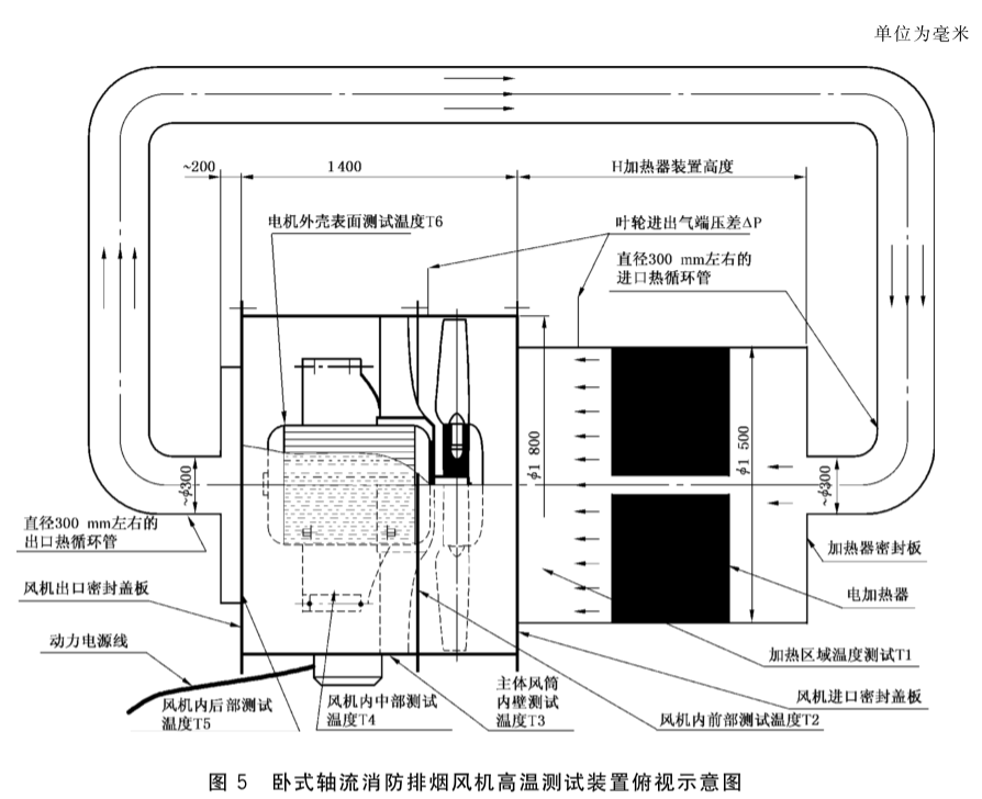 图5  卧式轴流消防排烟风机高温测试装置俯视示意图 