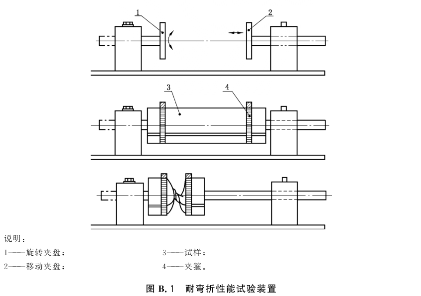 图B.1 耐弯折性能试验装置