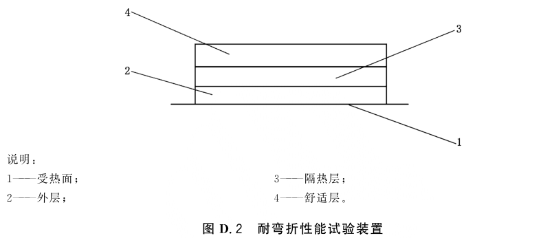 图D.2 耐弯折性能试验装置