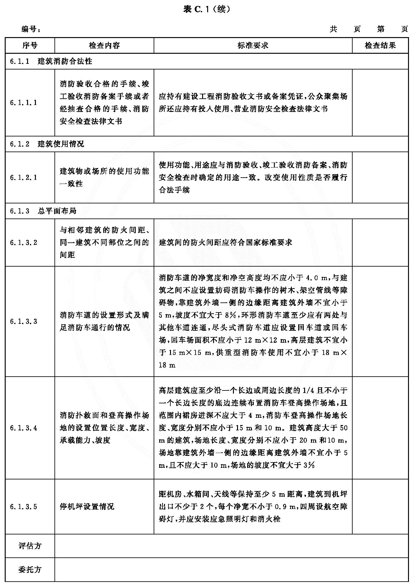  表C.1 消防安全评估记录表示例