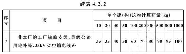 续表4.2.2