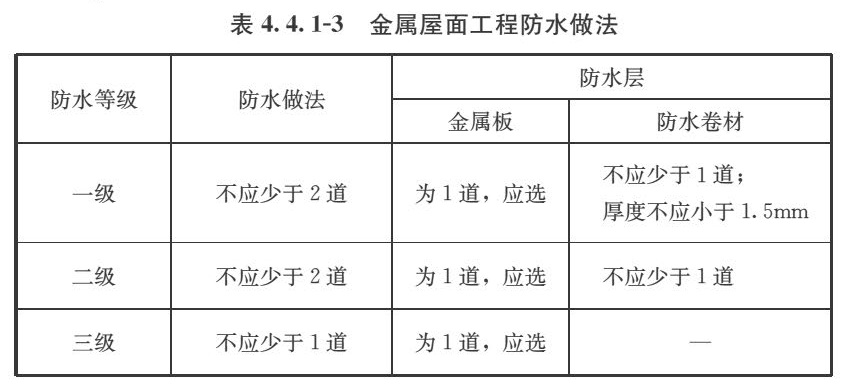 表4.4.1-3 金属屋面工程防水做法