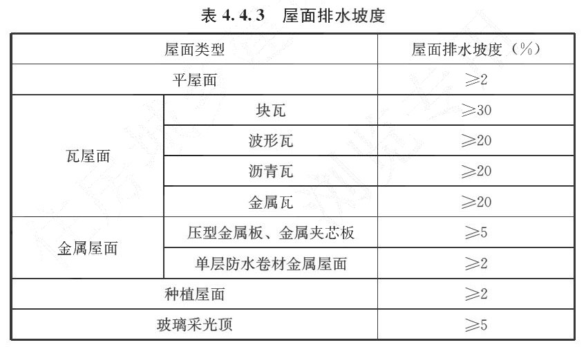 表4.4.3 屋面排水坡度