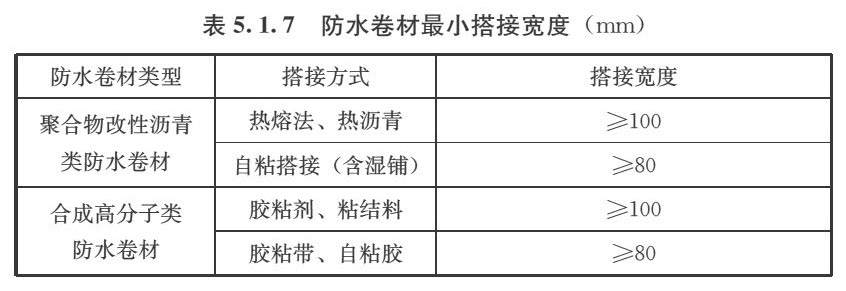 表5.1.7 防水卷材最小搭接宽度（mm）