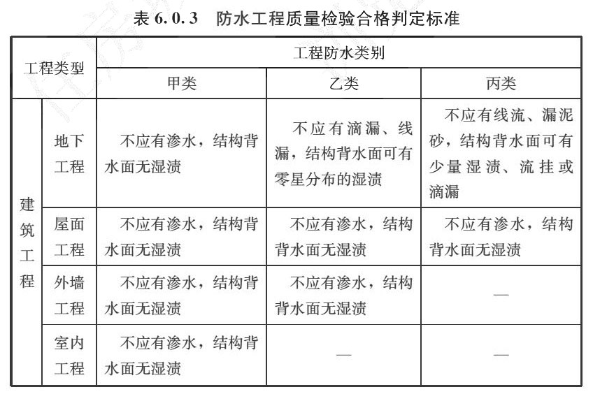 表6.0.3 防水工程质量检验合格判定标准