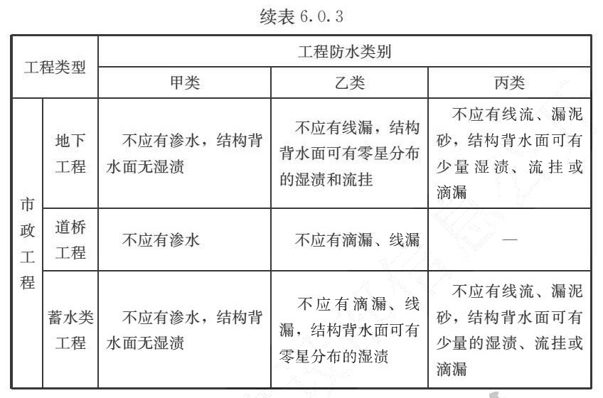 续表6.0.3