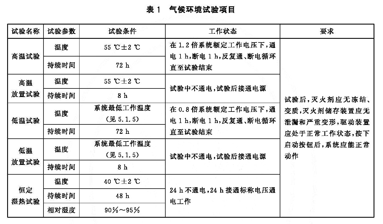 气候环境试验项目