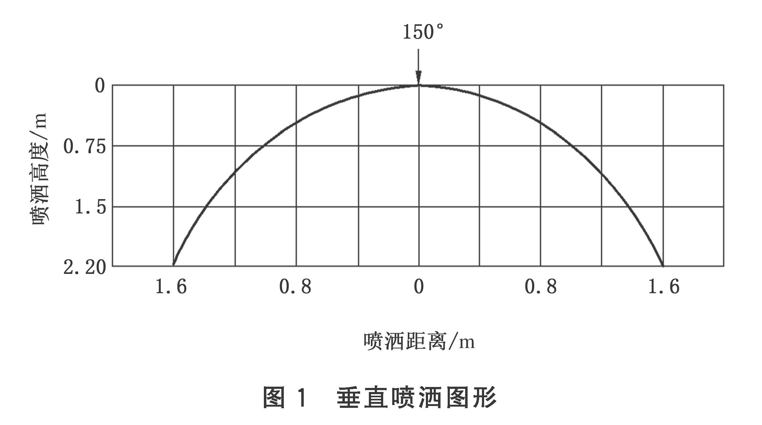 垂直喷洒图形