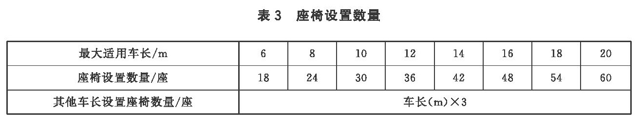 座椅设置数量