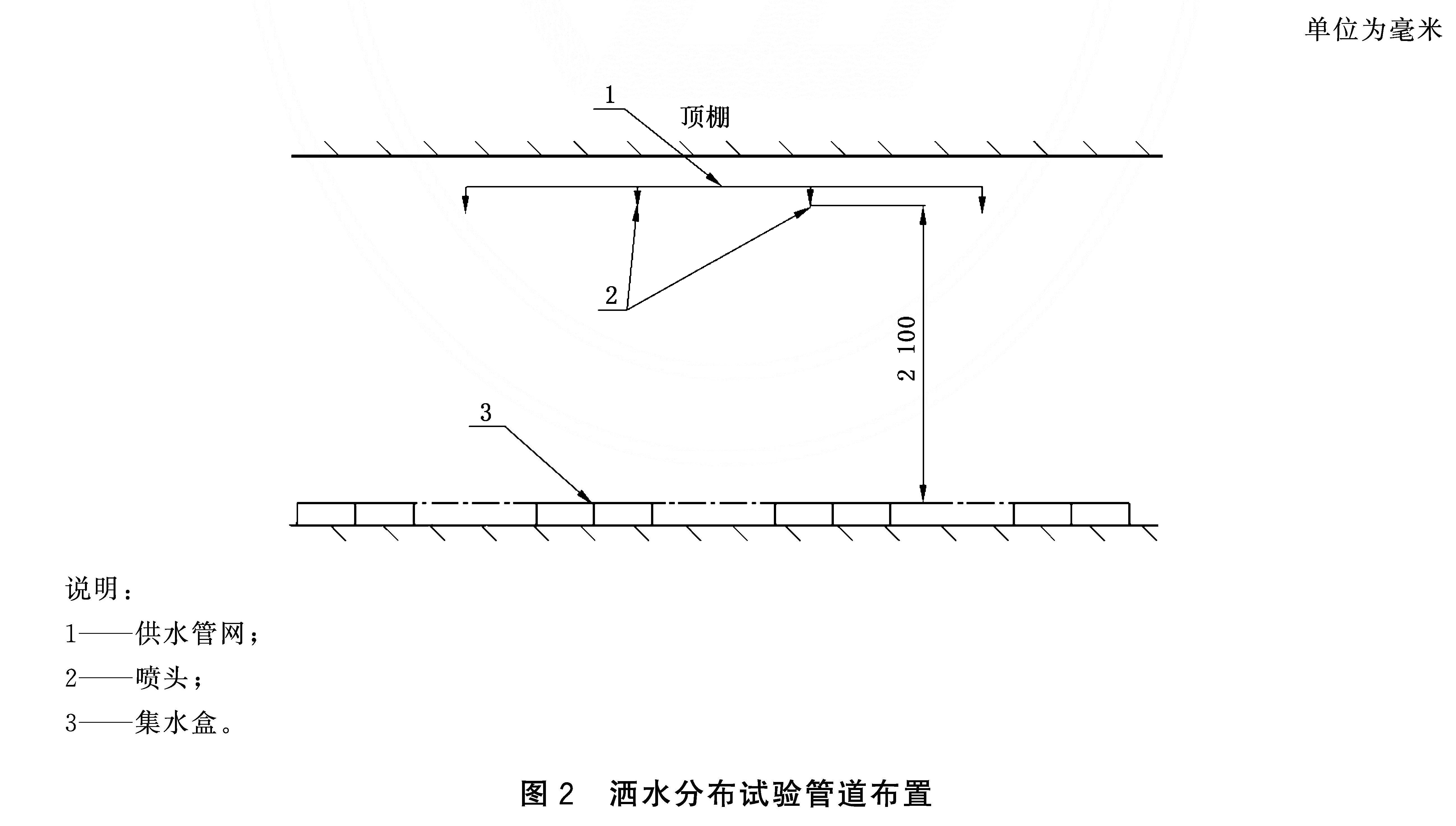 洒水分布试验管道布置