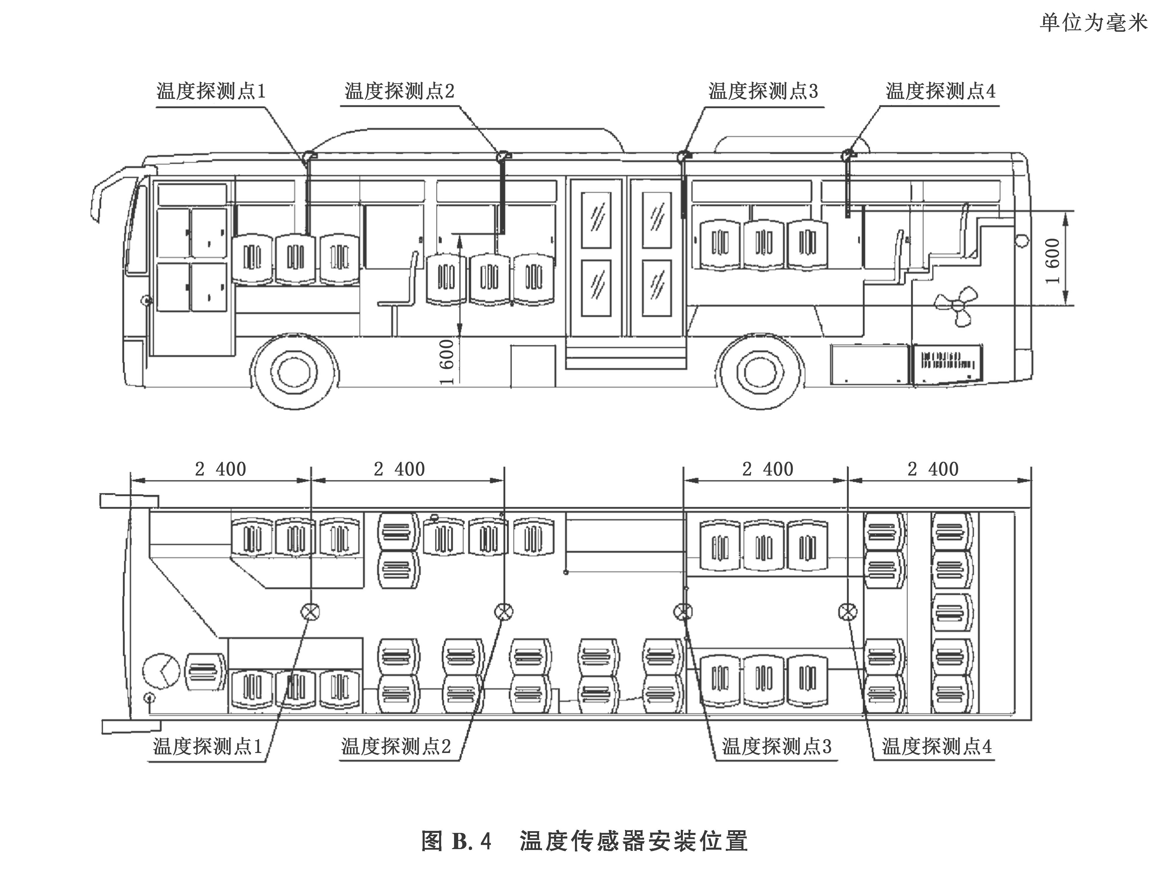 温度传感器安装位置