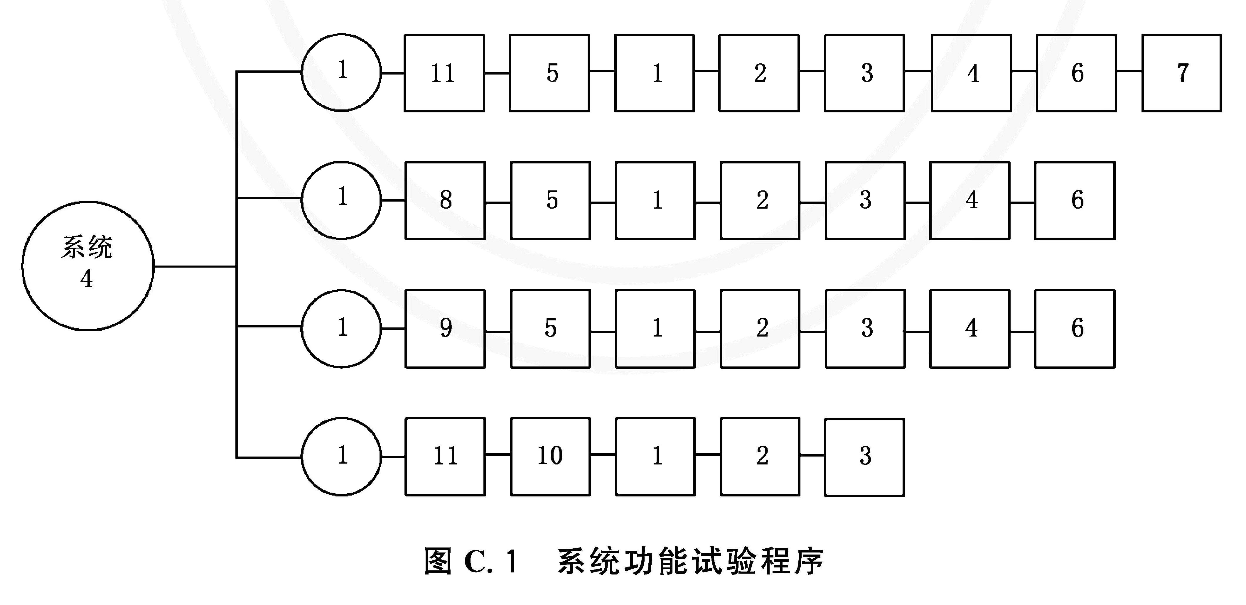 系统功能试验程序