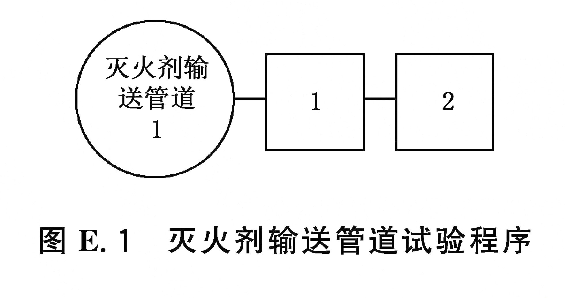 灭火剂输送管道试验程序