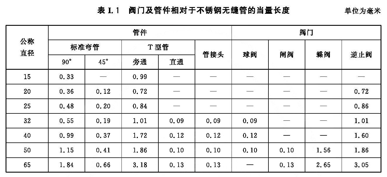 阀门及管件相对于不锈钢无缝管的当量长度