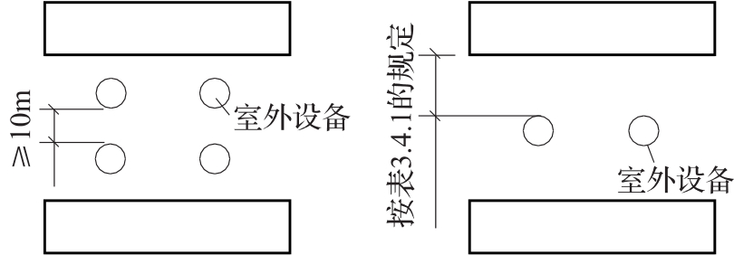 图1 有室外设备时的防火间距 