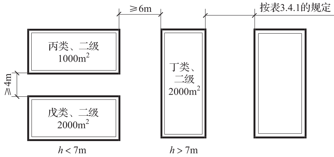 图4 成组厂房布置示意图