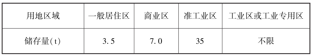 表14 日本不同区域储罐储量的限制