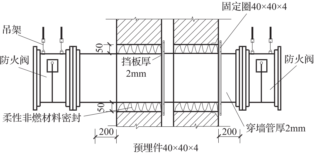 图9 变形缝处的防火阀