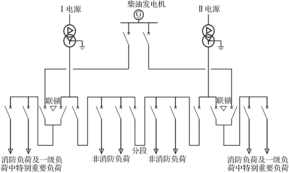 图12 柴油发电机作为消防设备的备用电源的配电系统分组方案