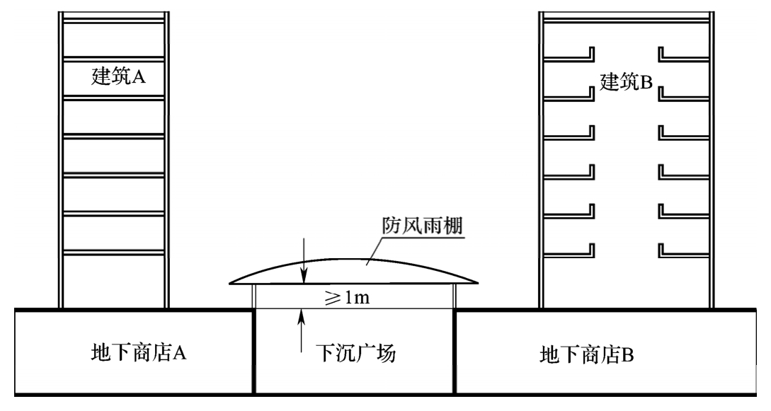 图2 下沉式厂场设置防风雨棚不意图