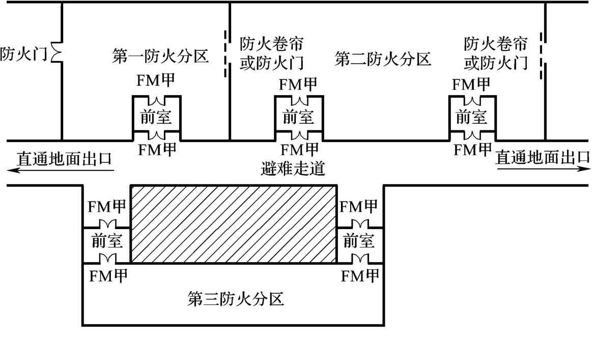 图5 避难走道的设置示意图