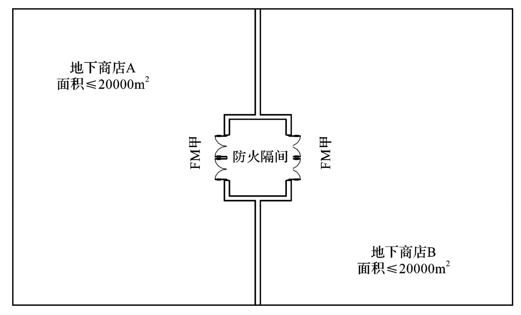 图3 防火隔间防火分隔示意图