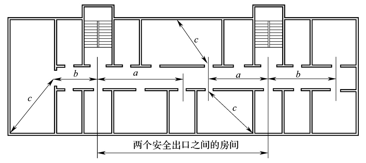 图4  袋形走道安全疏散距离示意