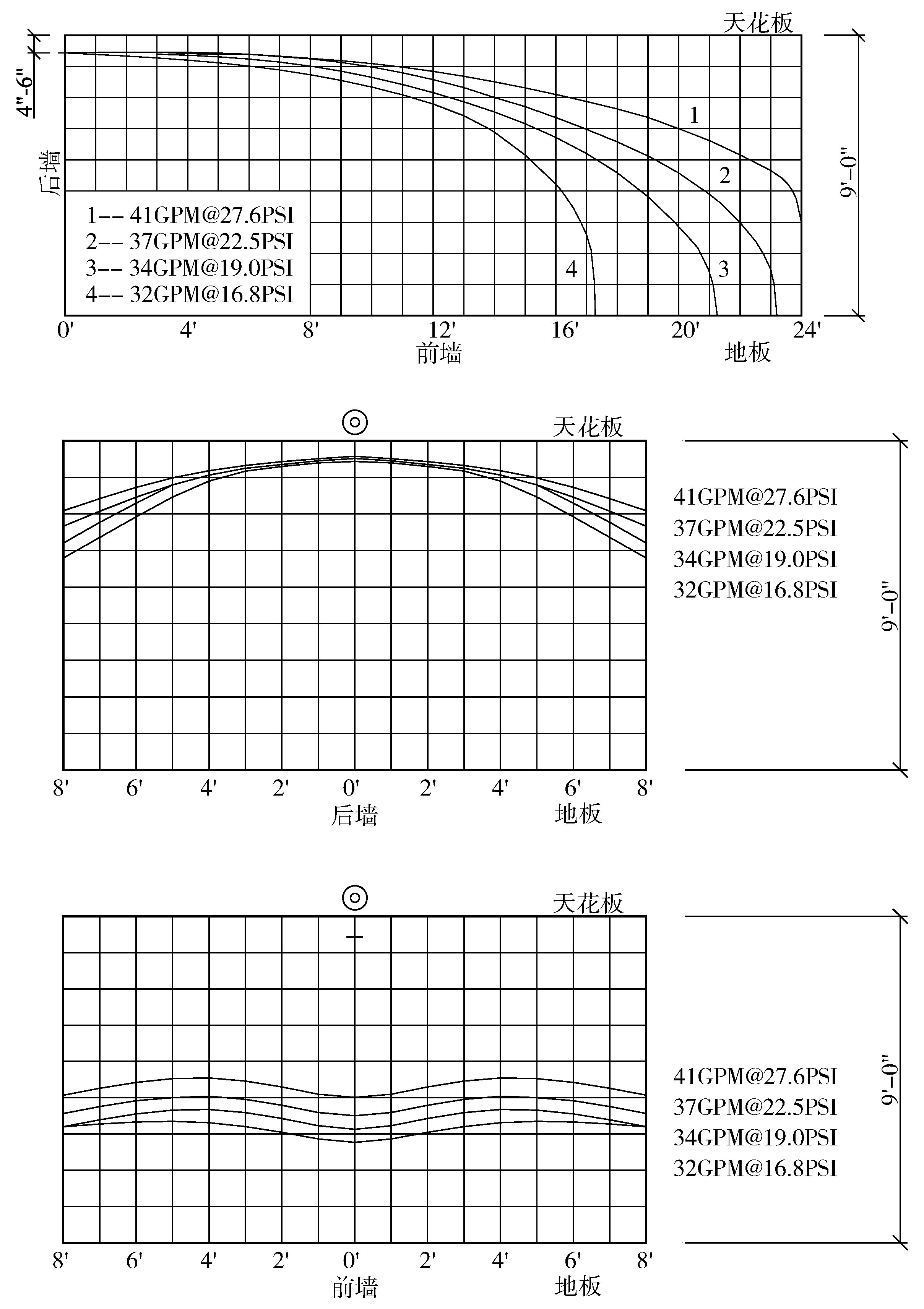 边墙型扩大覆盖面积洒水喷头布水及喷湿墙面示意图