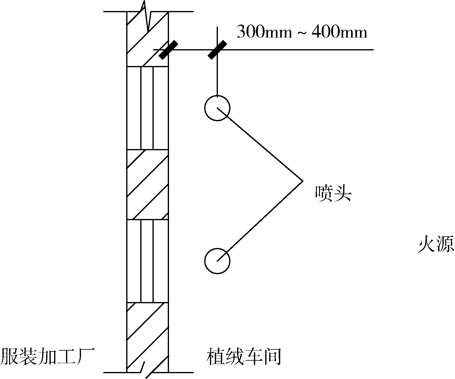 服装加工厂外侧设置喷头示意图