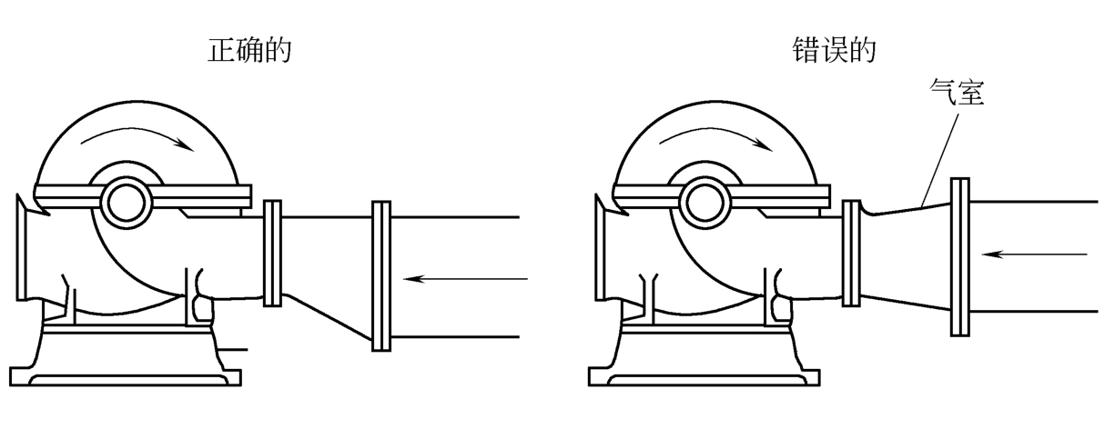 正确和错误的水泵吸水管安装示意图
