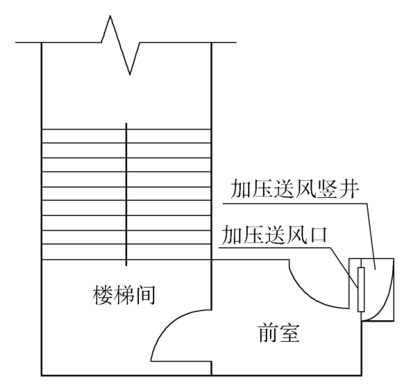 图1 挡住加压送风口的疏散门