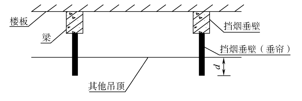 开孔率小于或等于25％或开孔不均匀的通透式吊顶及一般吊顶