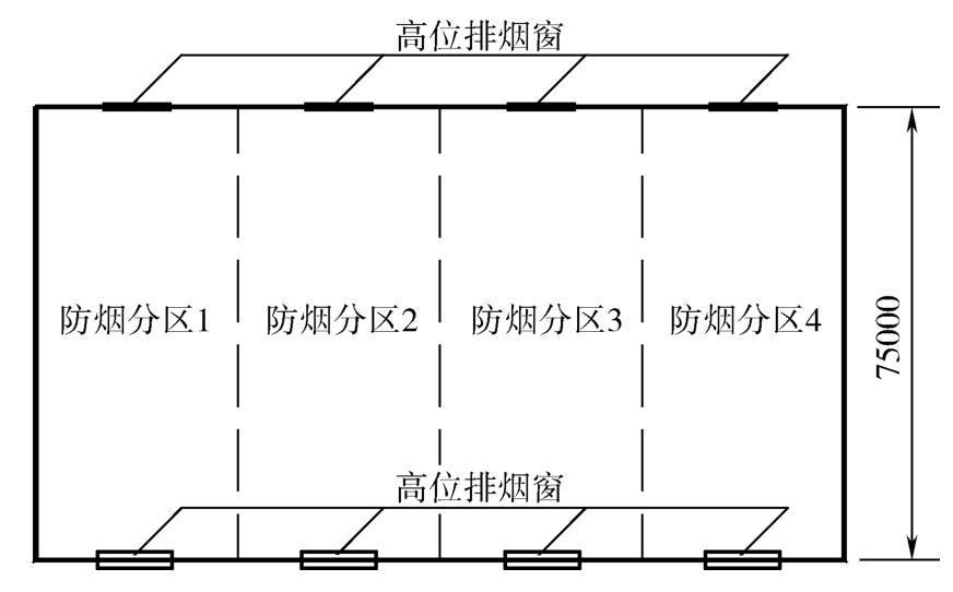 图5 具备对流条件场所自然排烟窗的布置